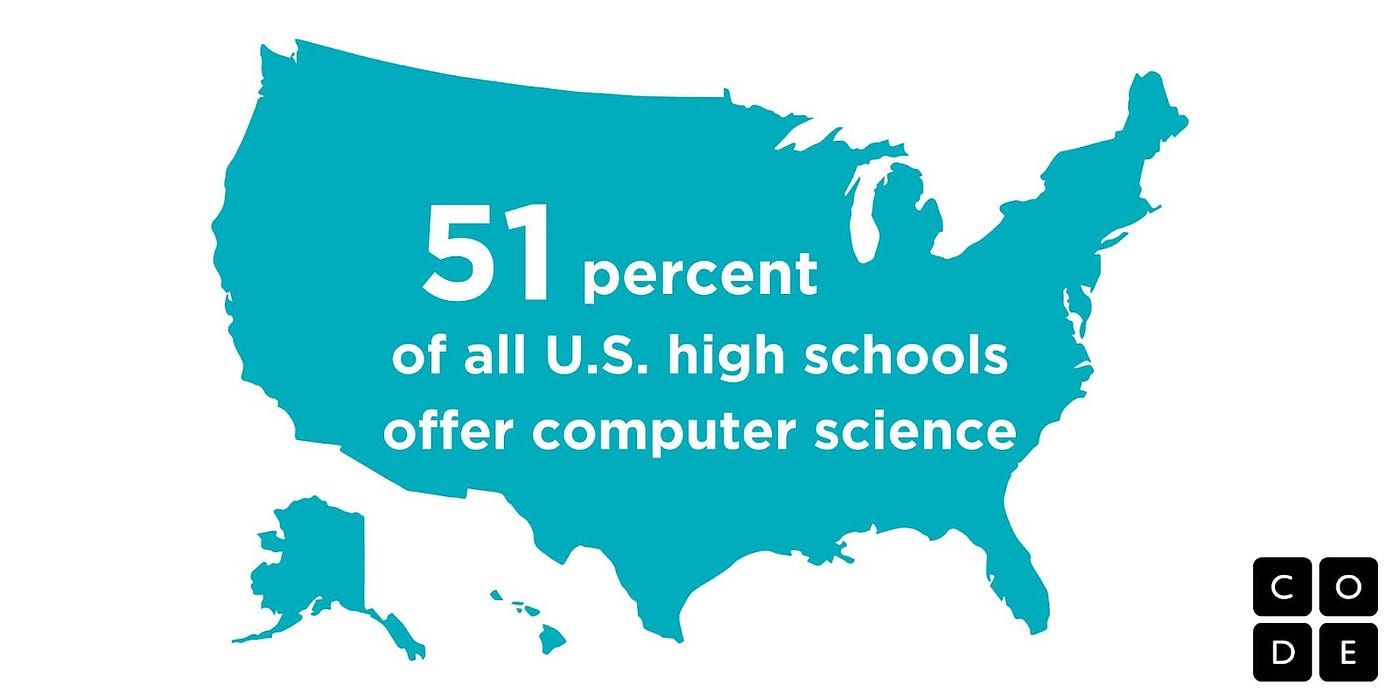2021 State of CS report shows half of U.S. high schools offer CS, but  disparities still exist | by Code.org | Medium