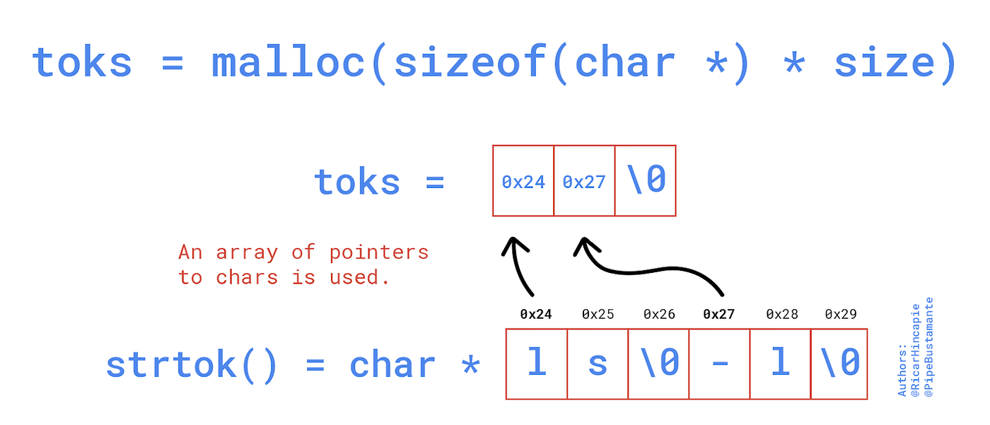 Tutorial to code a simple shell in C | by Pipebustamante | Medium