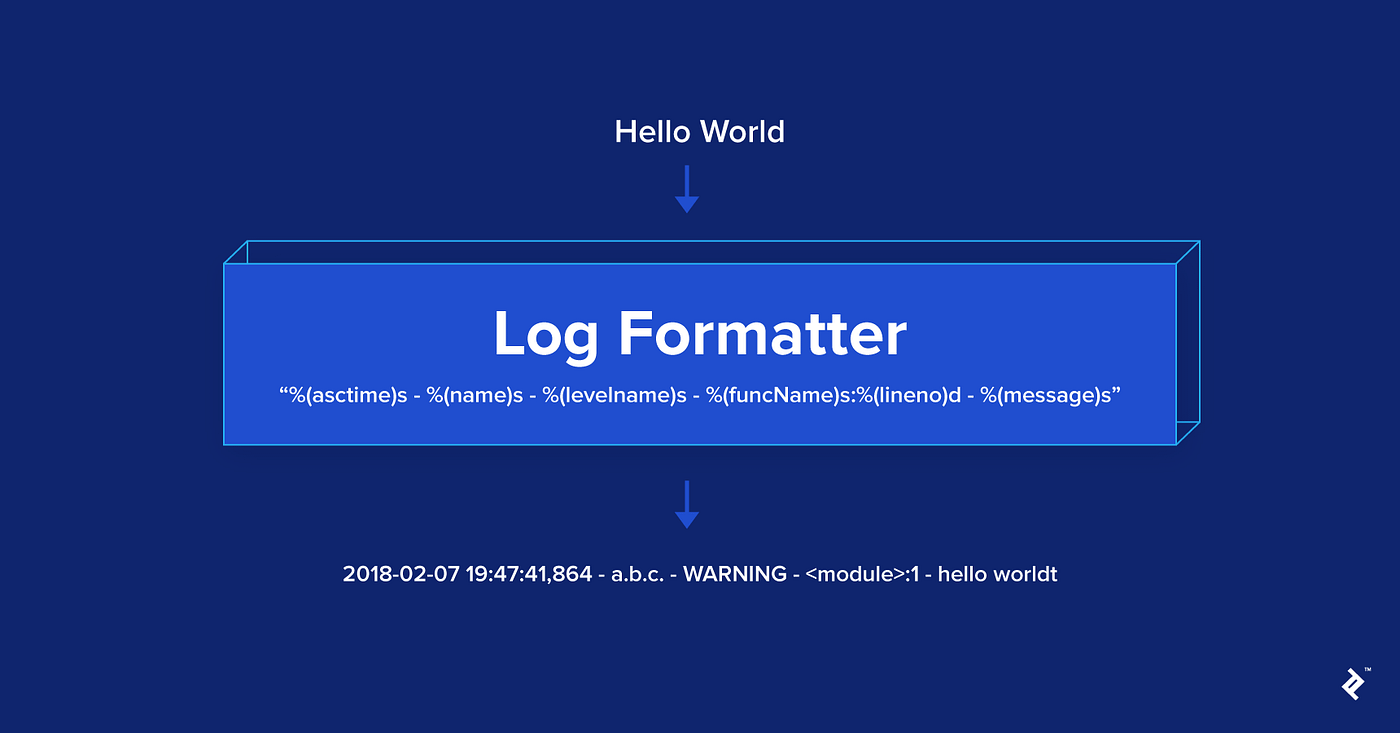 Python Logging. Part 1: Why do We Need logging? | by ifeelfree | Medium Python logging. part 1: why do we need logging? | by ifeelfree | medium