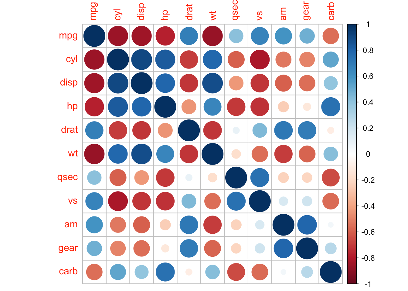 Customizable Correlation Heatmaps In R Using Purrr And Ggplot2 By Kat Hoffman Towards Data