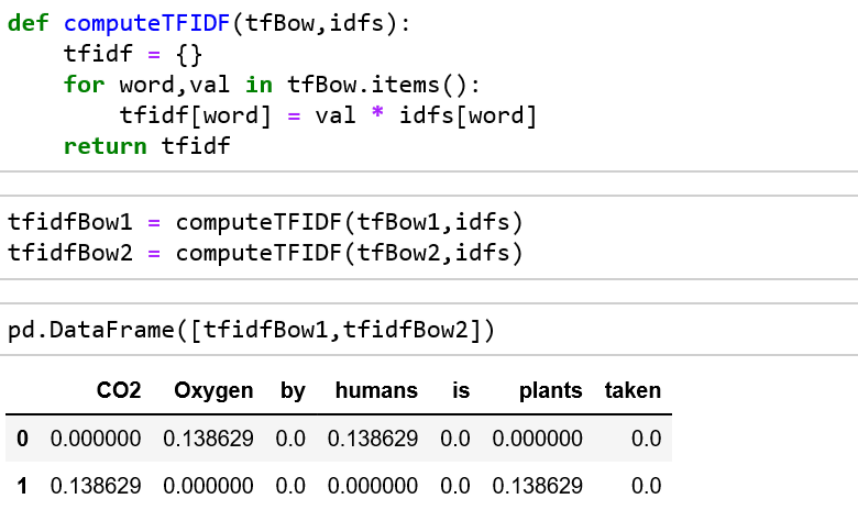 Introduction to Term Frequency — Inverse Document Frequency(TF-IDF) in ...