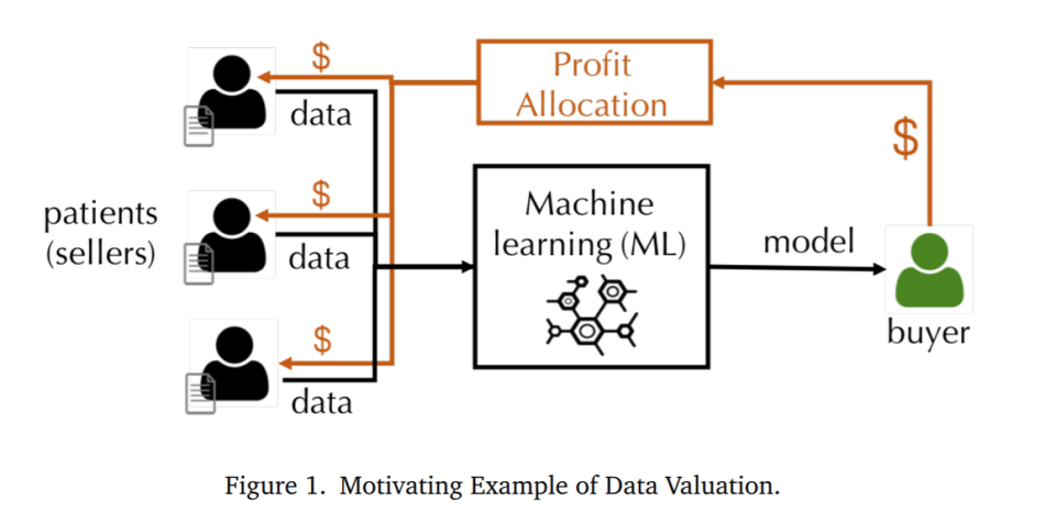 If Data is the New Oil, How to Determine Its Value? | by Synced ...