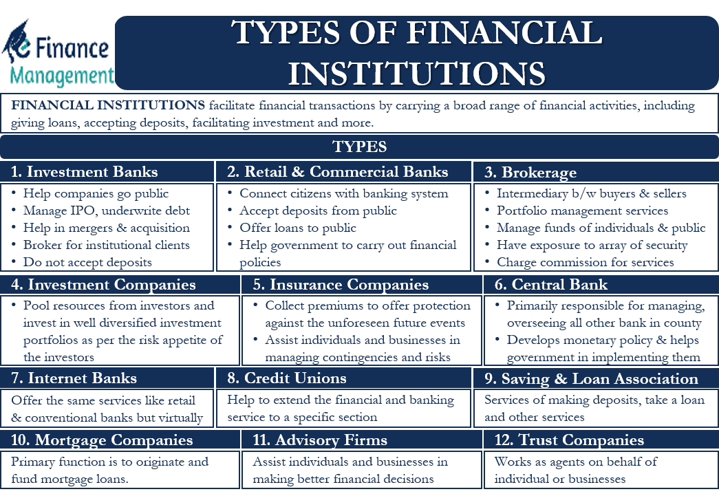 Types of Financial Institutions – All You Need to Know