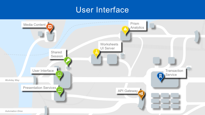 exploring workday s architecture by james pasley fellow software by workday technology workday technology medium