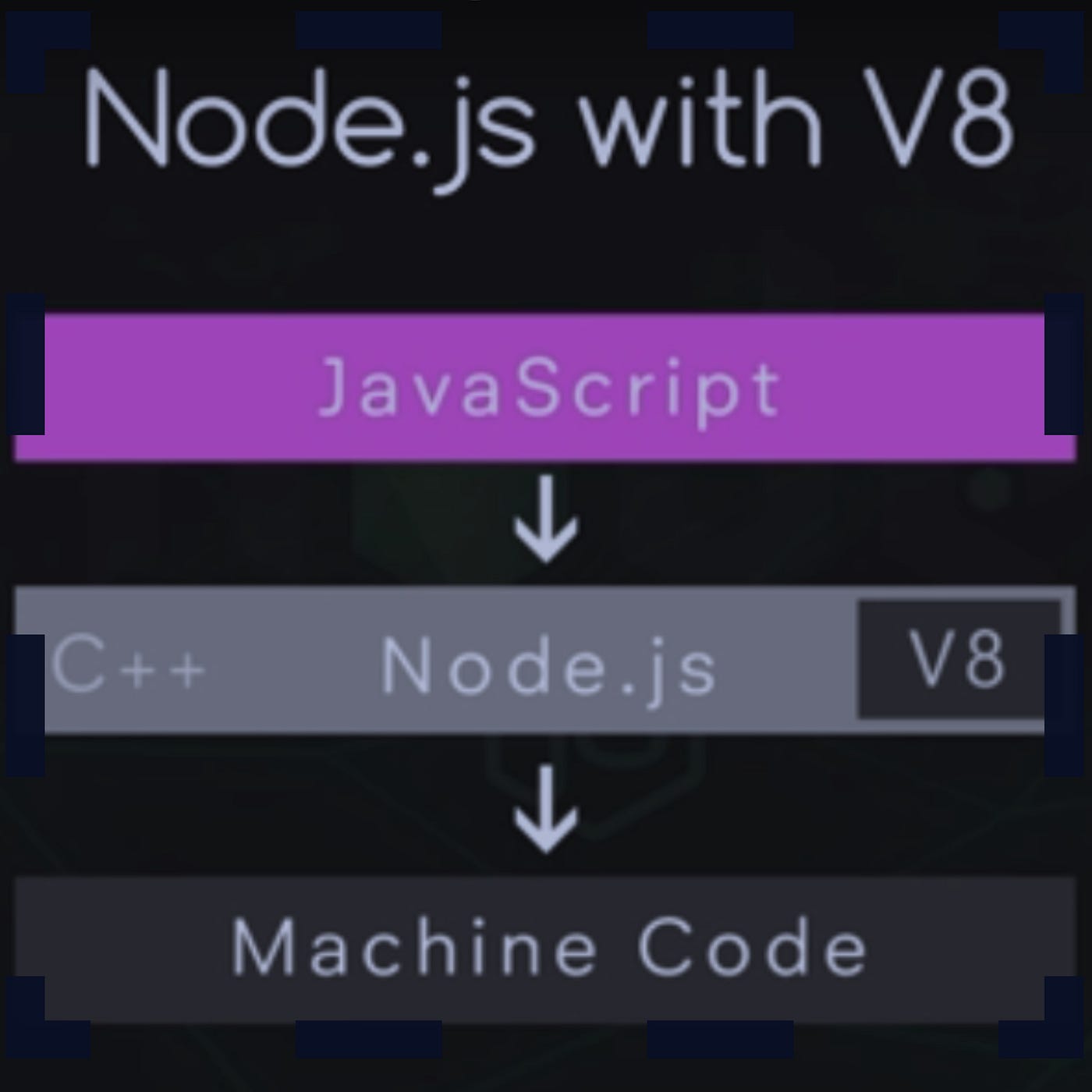 The V8 Google Chrome Engine | JavaScript and Web Assembly Engine | by ...