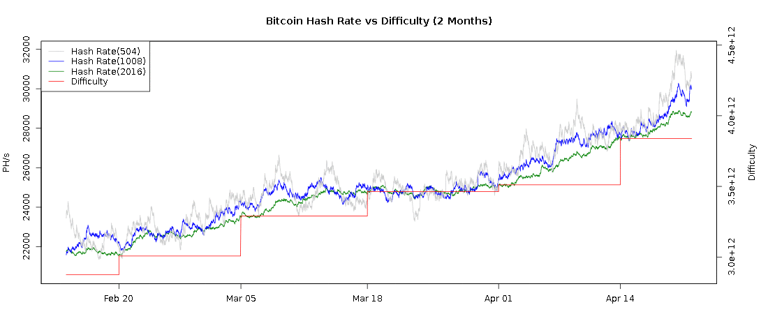 bitcoinwisdom under ddos using bitcoin compass