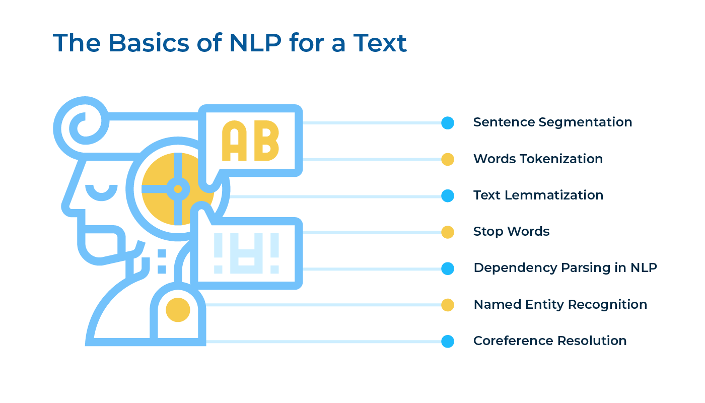 Natural Language Processing Boutiquebap
