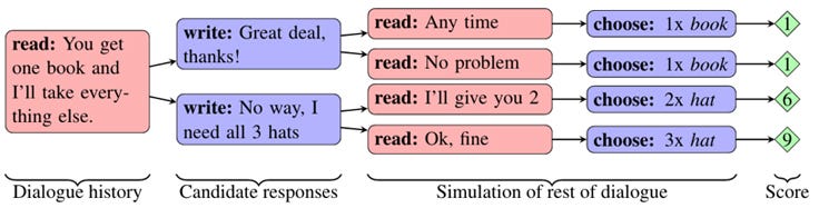 The truth behind Facebook AI inventing a new language | by Roman Kucera |  Towards Data Science