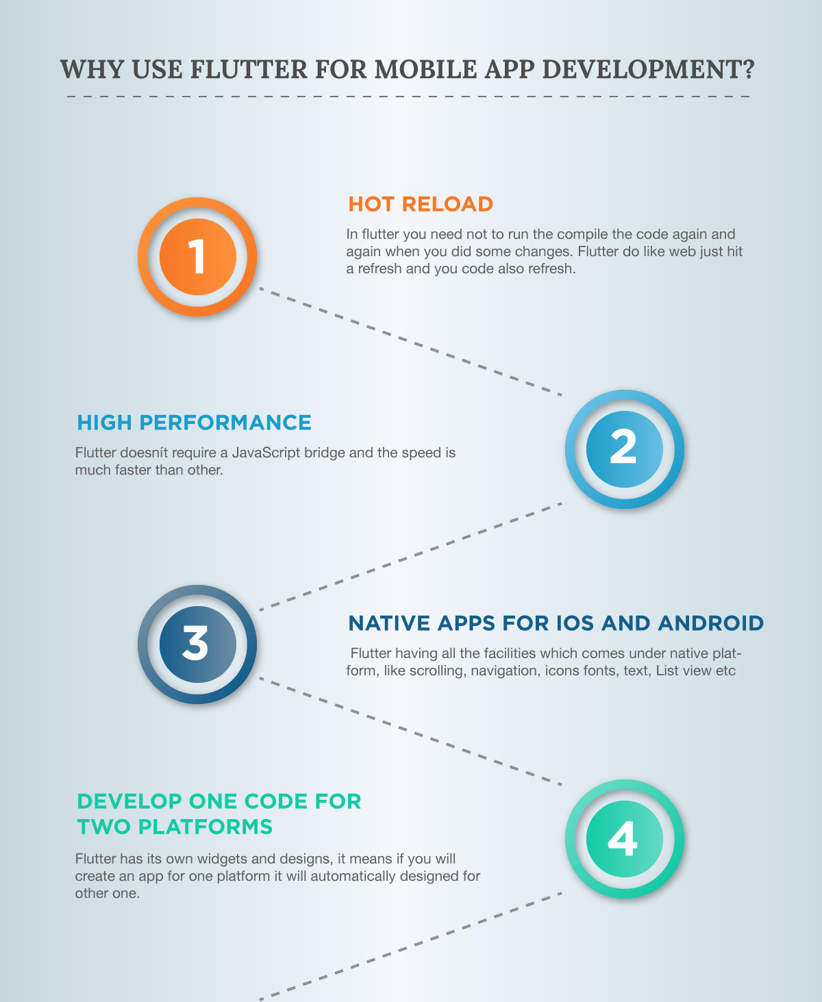 Flutter Basics: why use Flutter for mobile app development | by ...