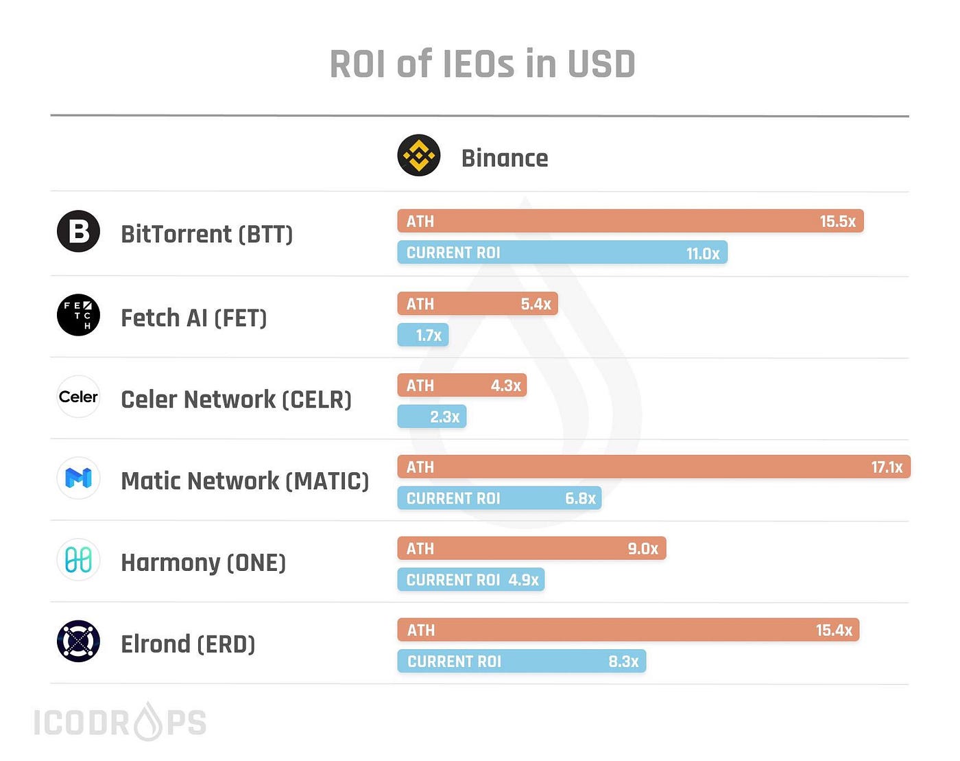 Binance: A Genius’ Passion. How Binance wasted no time in asserting ...