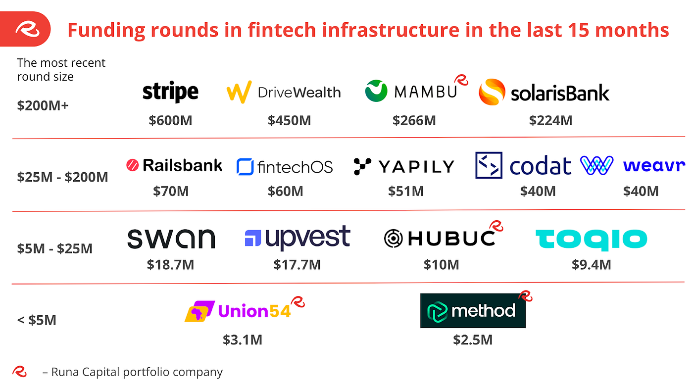 VС’s View On Fintech And B2B Payments Infrastructure Startups | By Gleb ...