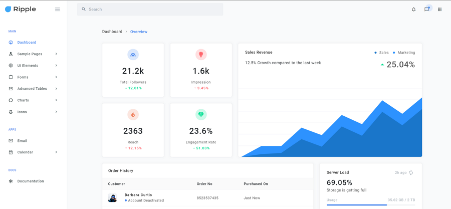 50 Best Free Dashboard Ui Kits And Templates In 2019 By Amy Smith Ux Planet