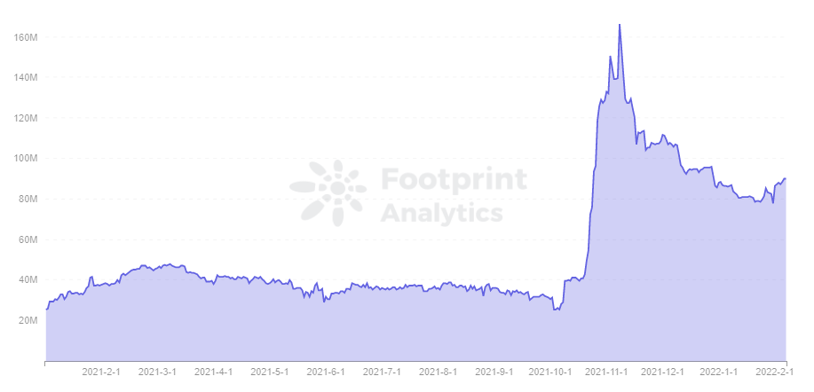 Footprint Analytics — mUSD Market Cap