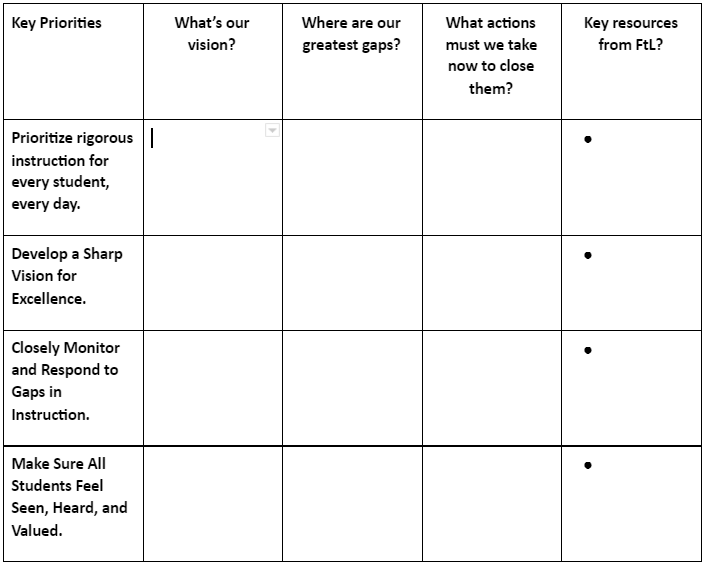 Leading for Acceleration. 4 Keys to Recovery and Beyond — and… by