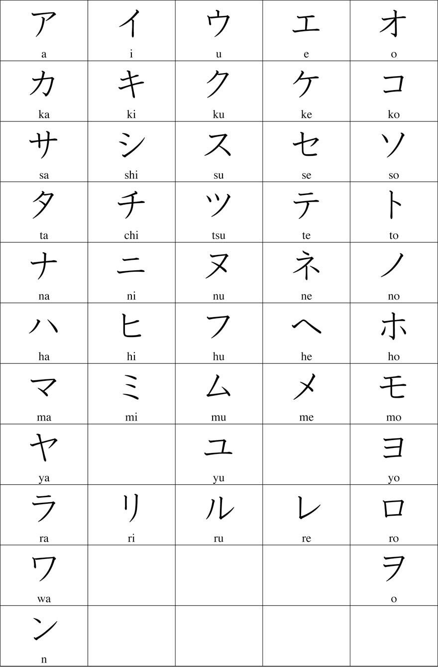 Read Write Japanese The Basics Of Hiragana Katakana By Joseph Allen Cultureninja Medium