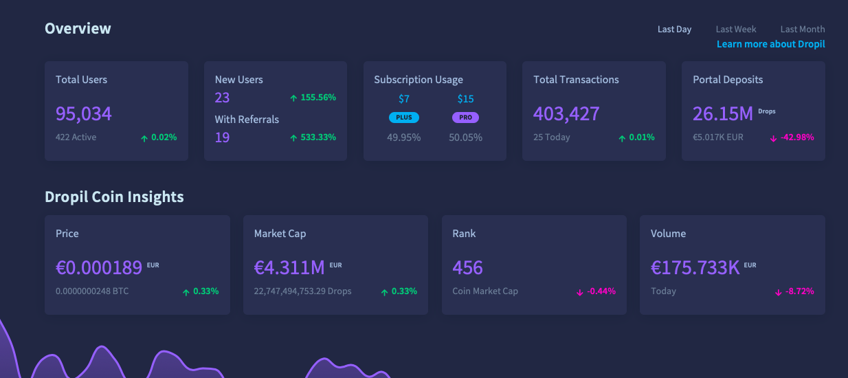 dropil crypto reddit