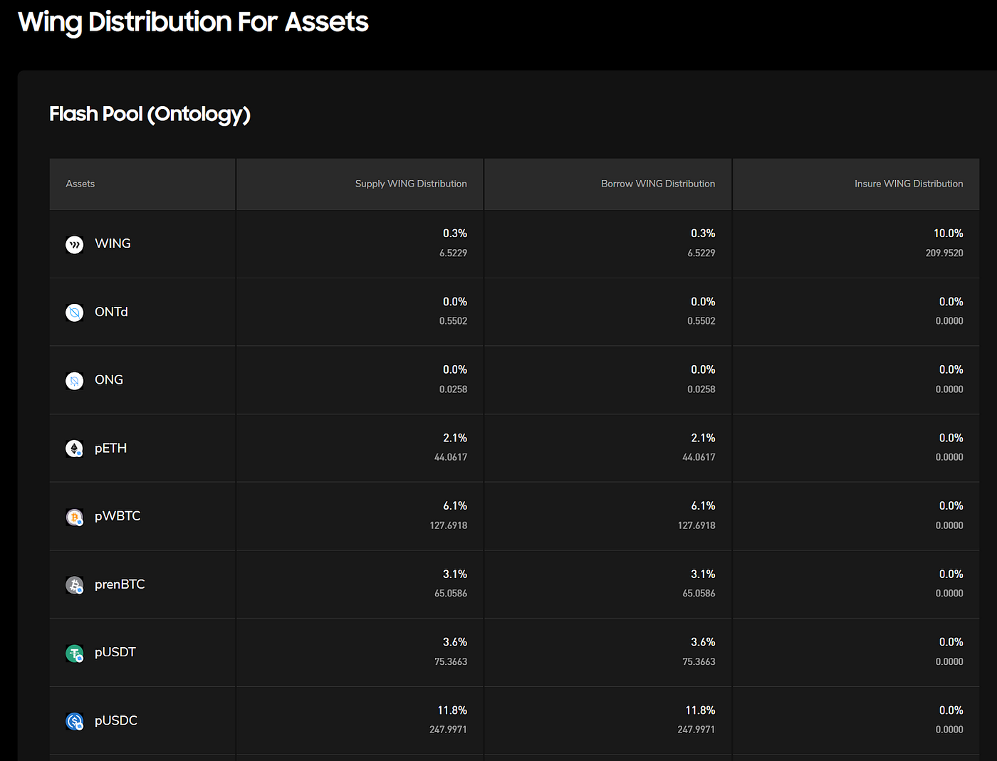 What’s New With Wing Finance ?. V3.5.3 Upgrade by Wing Finance Wing