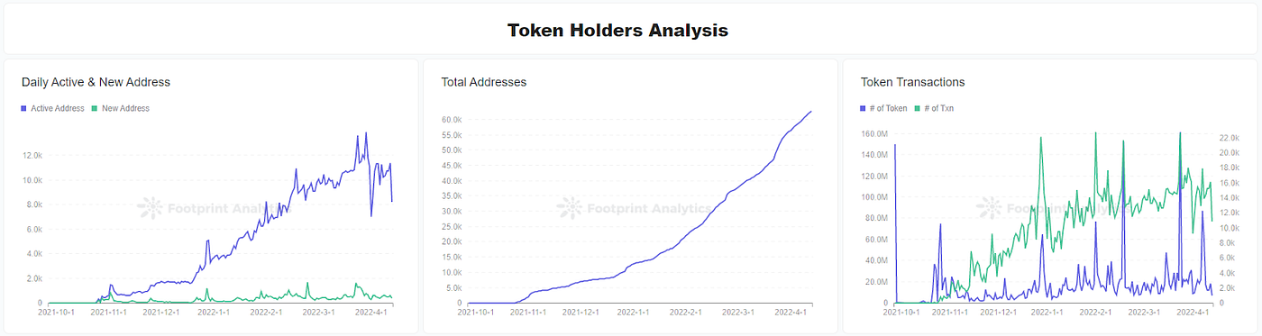 Footprint Analytics — ICE Token Holders Analysis