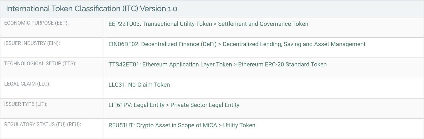 The classification of the Aave token according to the ITC