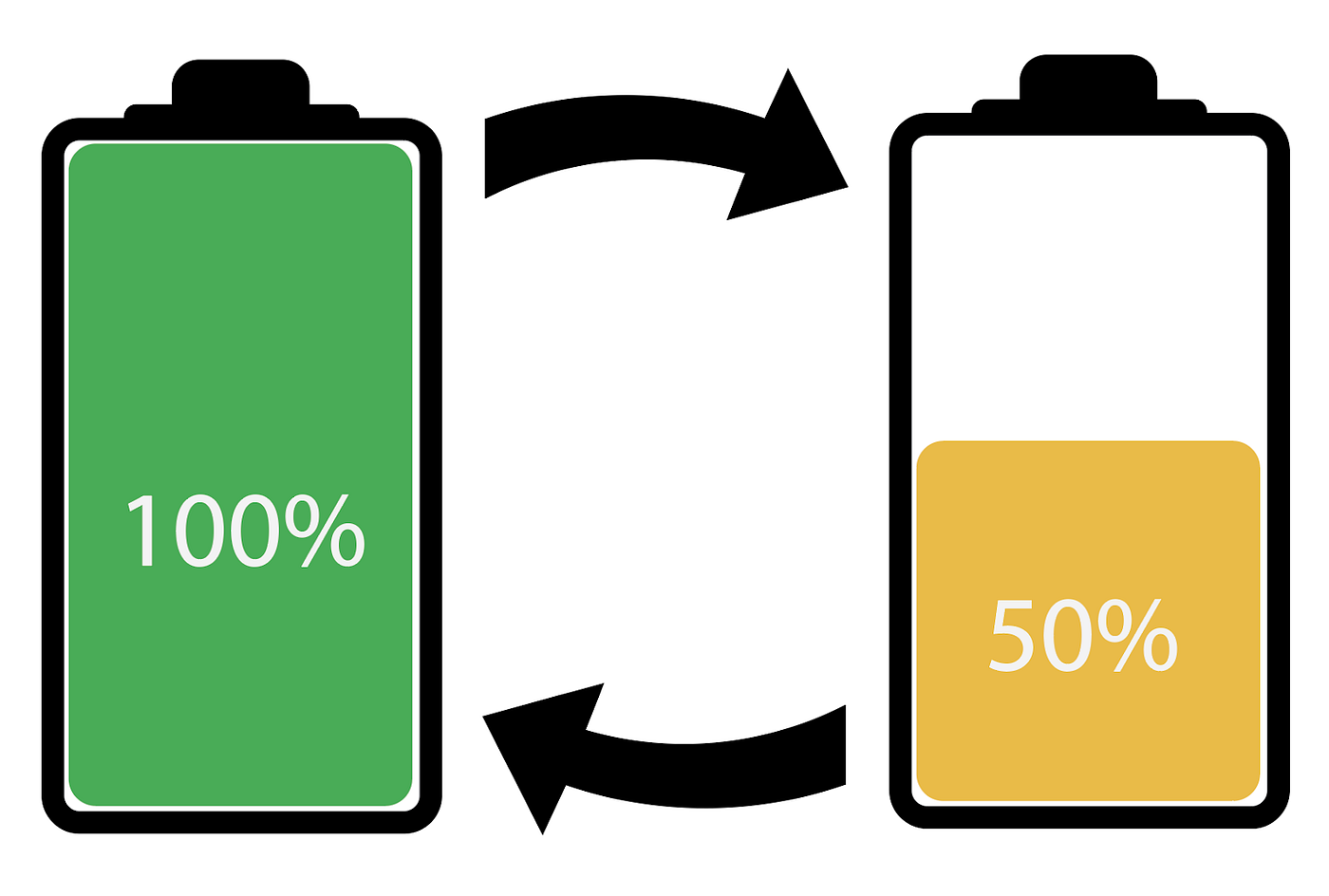 How to choose a Battery — What is Cycle Life and Depth of Discharge? | by  Zed | Medium