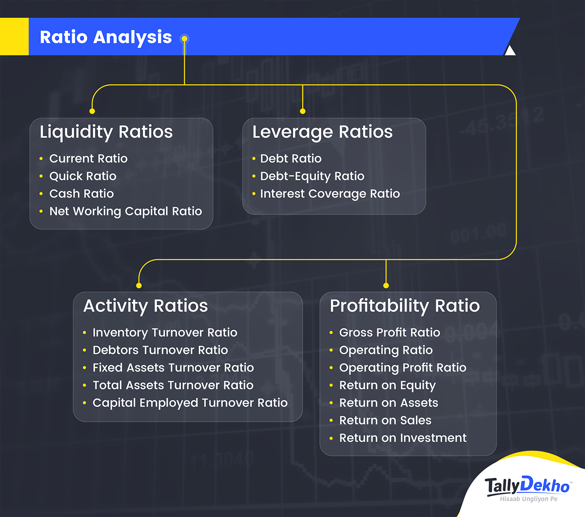 Understanding Debt Ratio Can Help Business Grows Invoiceinterchange