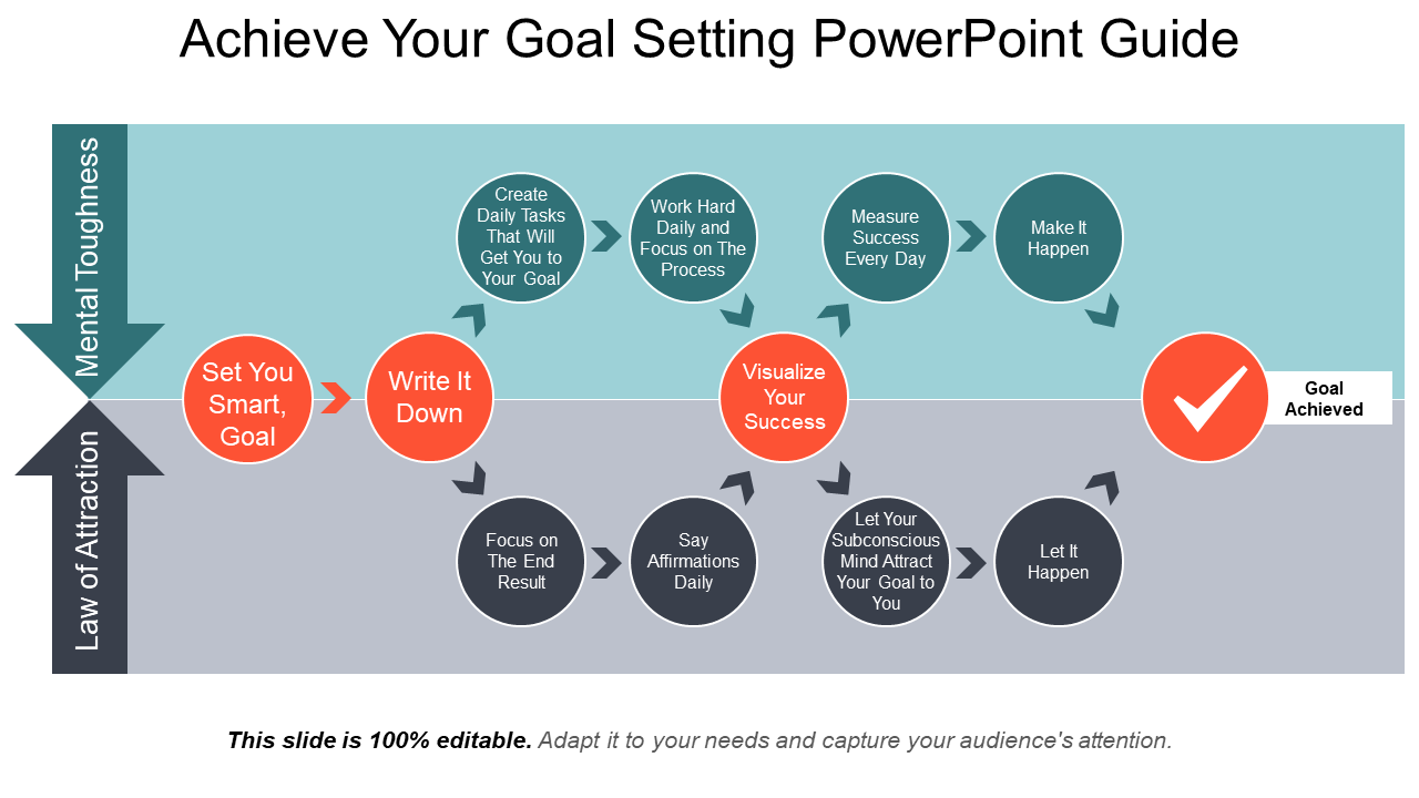 Build A Sustainable Future With 25 Best Goal Setting And Targets Powerpoint Templates And Google Slides By Slideteam Medium