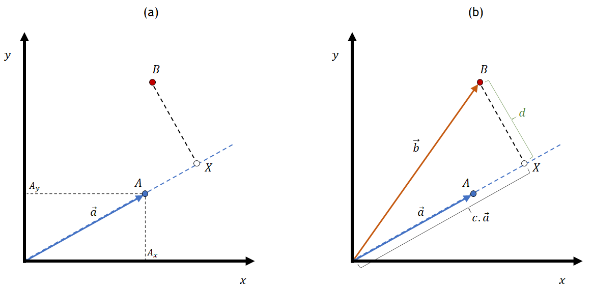 A Beautiful Way Of Looking At Linear Regressions By Diego Manfre Aug 21 Towards Data Science