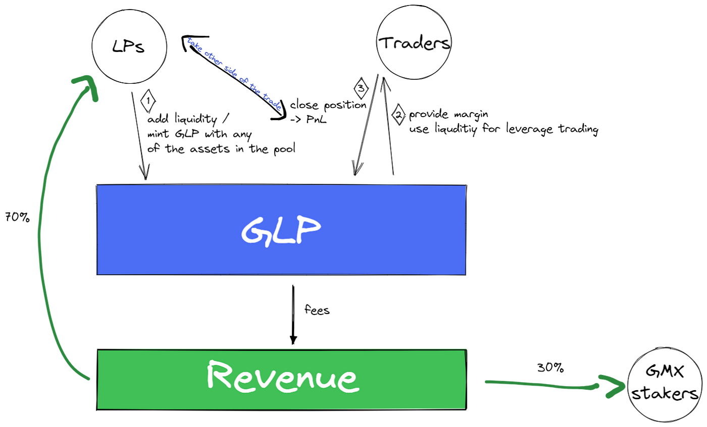 Graphic 1: GMX process flow