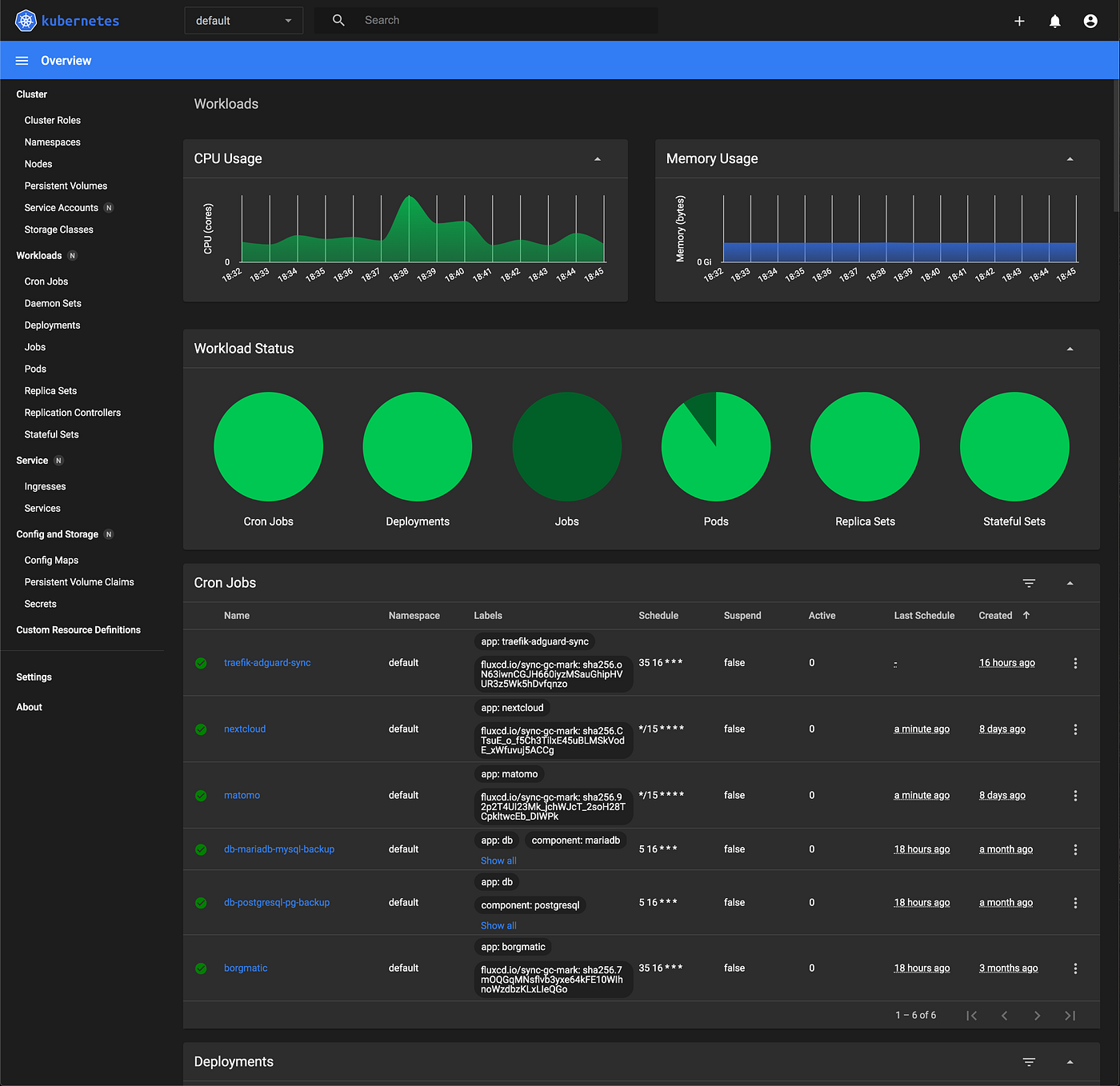 My Dashboard and How To Deploy Yours by Will Ho Medium