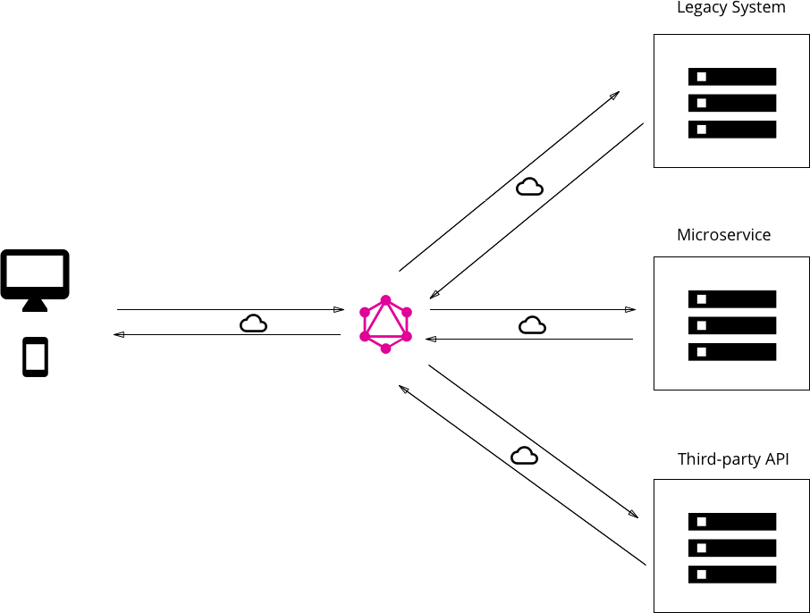 Build a crypto app using graphql federation free workshop building the open data stack