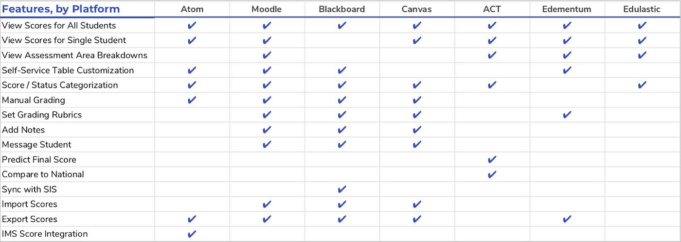 A table that compares companies across different features.