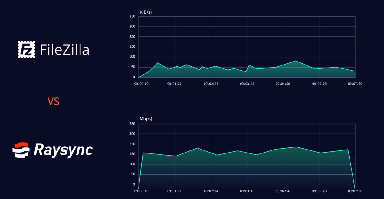 Raysync An It Personnel Perspective By Raysync Medium