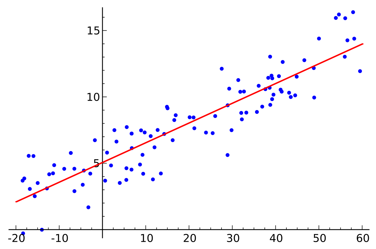 Introduction to Machine Learning Algorithms: Linear Regression