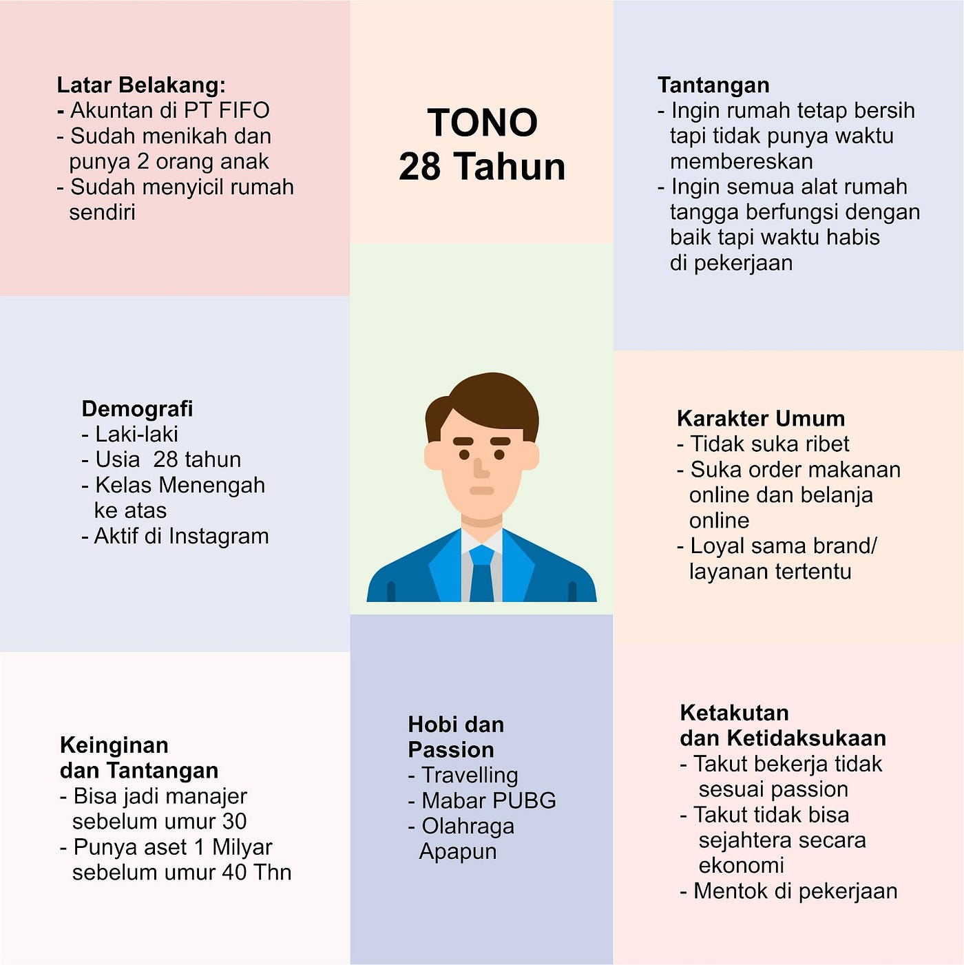 Jurus Digital Marketing: Panduan Lengkap untuk Sukses di Era Digital
