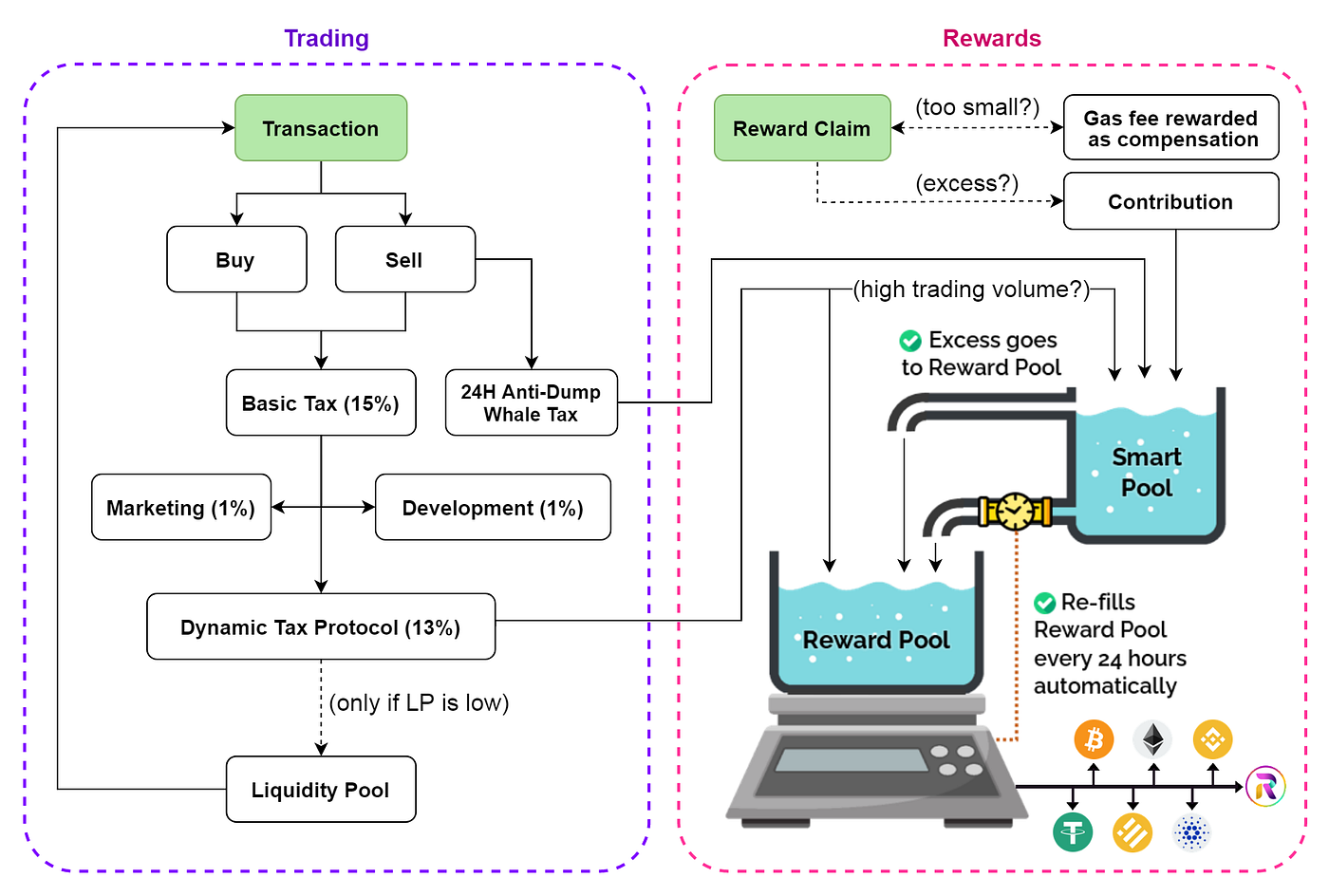 Edition #1 — This is just the Beginning | by Rewardeum $REUM | Medium