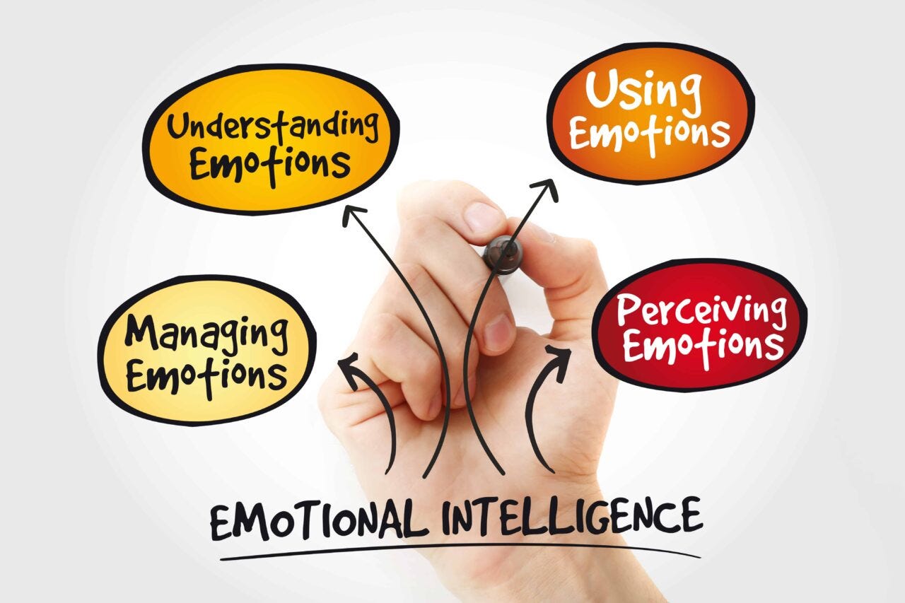 Emotional Intelligence Workplace