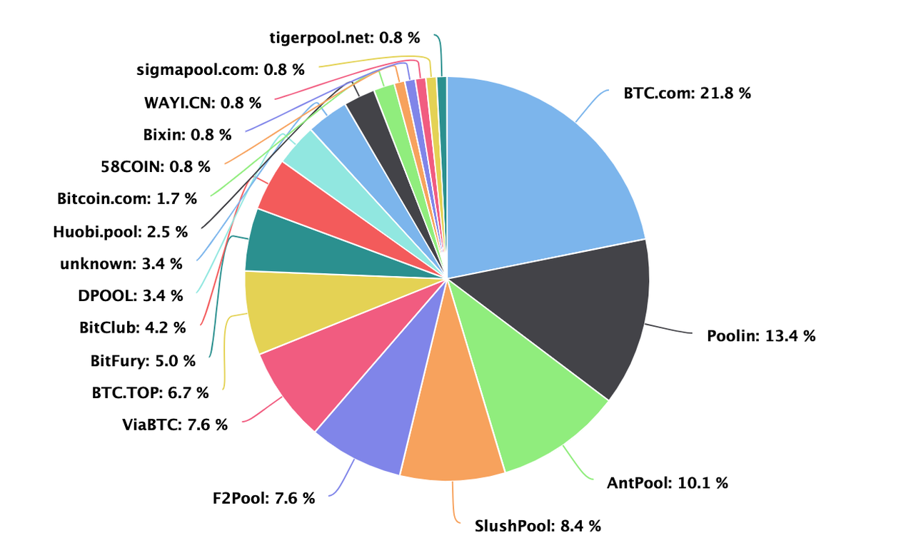 Bitcoin Cash Vs Litecoin The Fight For Electronic Cash - 