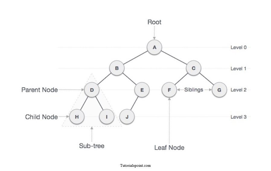 Data Structure Using Python-. Download Source code from github | by ...