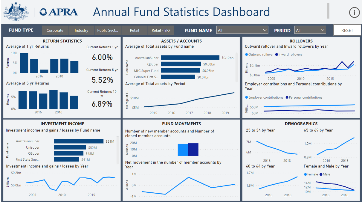 APRA FundLevel Statistics The Data Translator