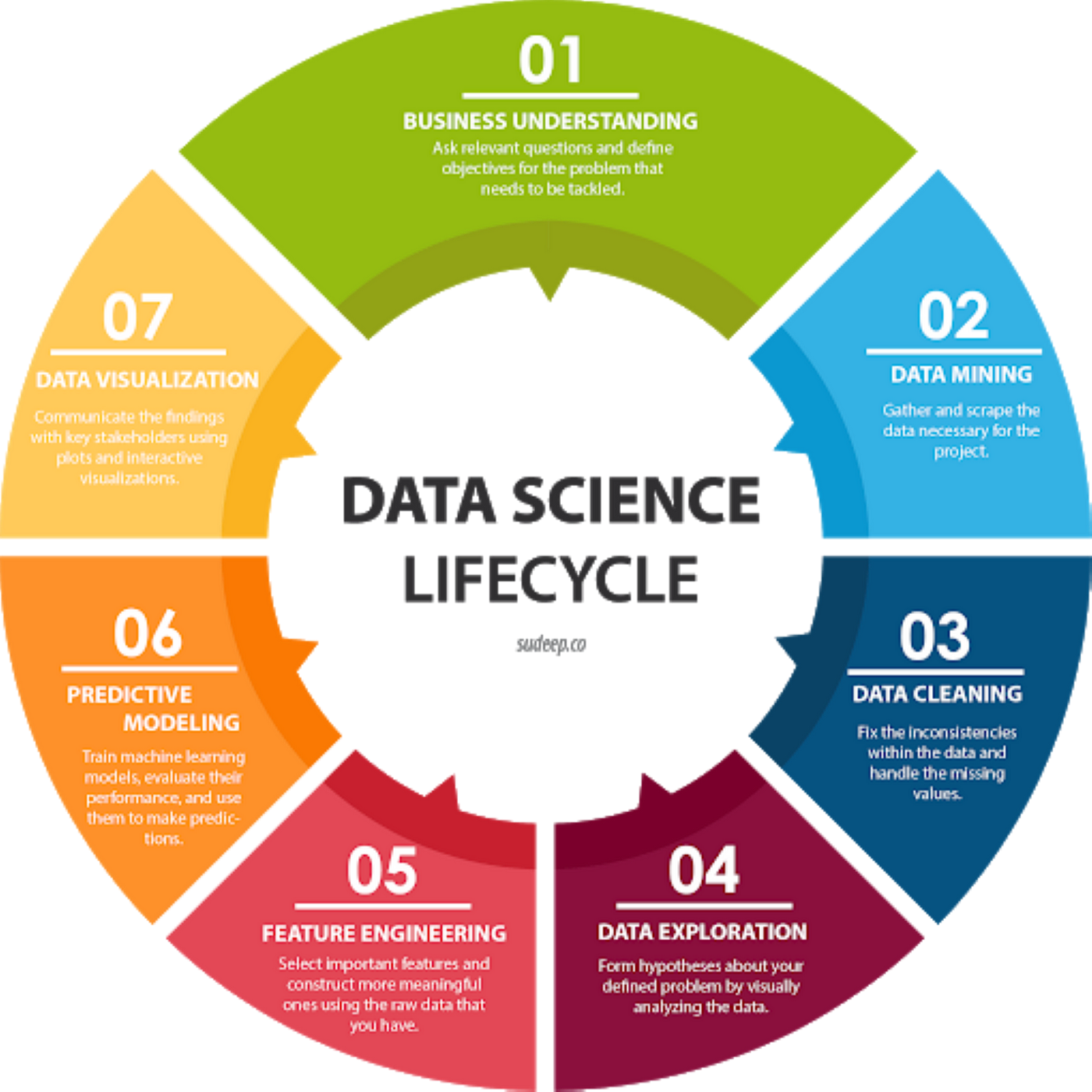 how to prepare for data science case study