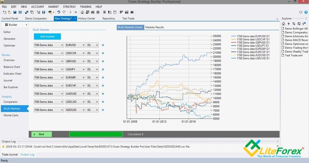 How To Create A Forex Expert Advisor Liteforex Traders Blog Www - 