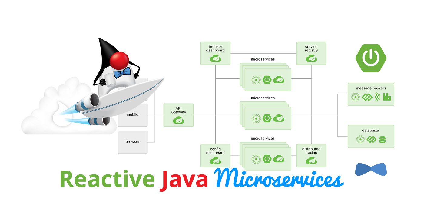 Reactive Microservices(Part1)- Introduction To Springboot, Spring ...