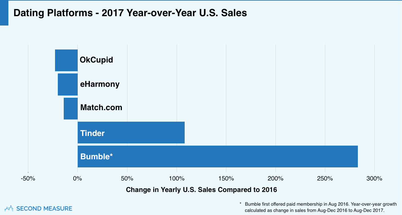 List Of Dating Site That Was Created In 2016
