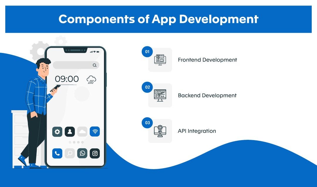 Mobile App Development Process