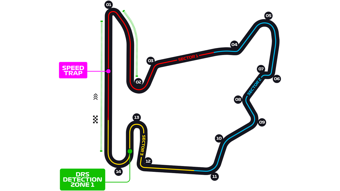 Ranking the enjoyability of every F1 2020 track by J. King Casual