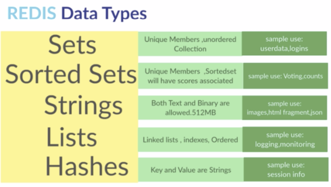 What is Redis and how we use it in our automation platform by Sarit