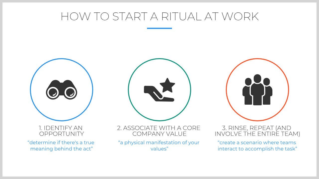 Workplace Rituals Examples Rituals in the Workplace: An original research project | by Beautiful ...