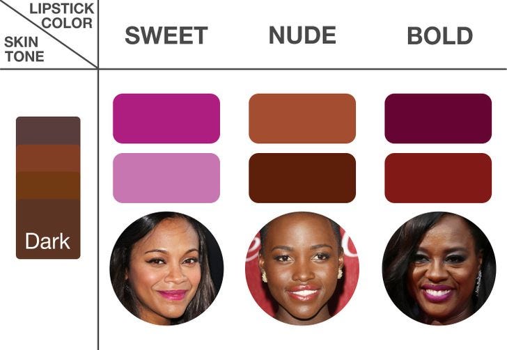 what colour of lipstick suits brown skin