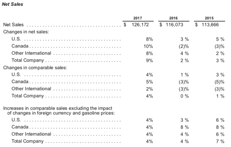 Costco Annual Report 2017