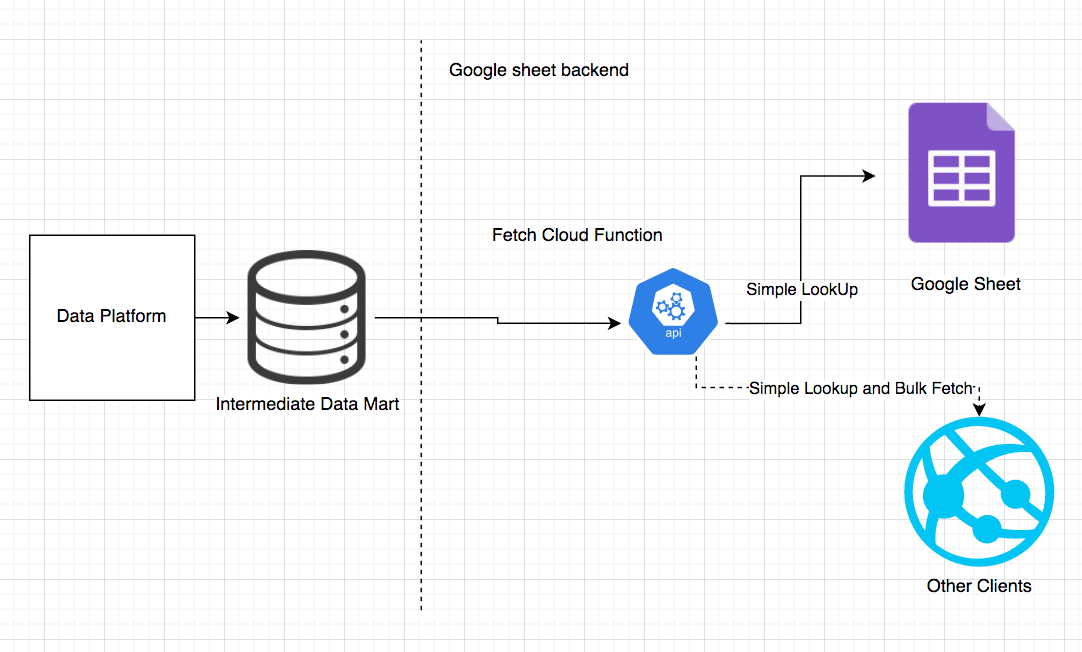 Go Fetch: Building a Spreadsheet Plugin Using Serverless Architecture ...